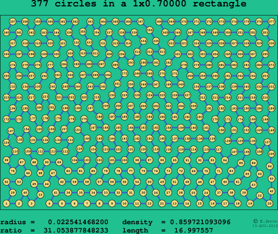 377 circles in a rectangle