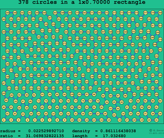 378 circles in a rectangle