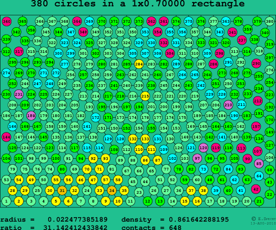 380 circles in a rectangle