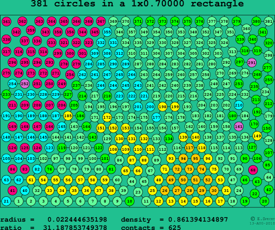 381 circles in a rectangle
