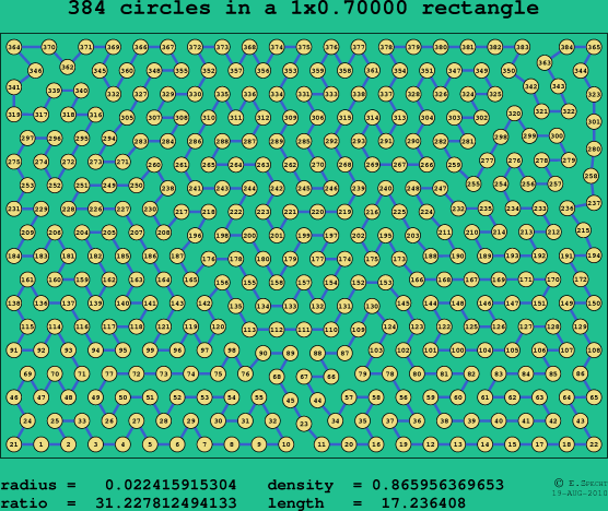 384 circles in a rectangle