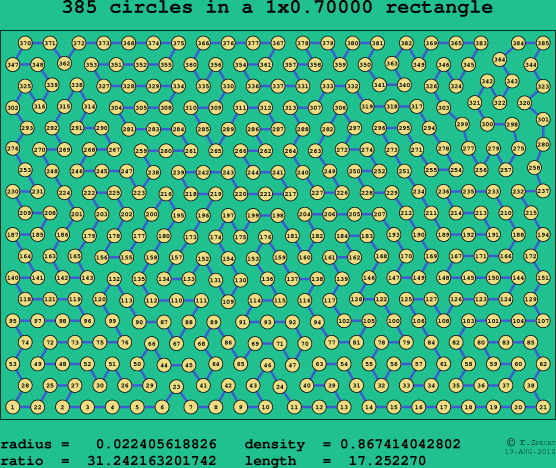385 circles in a rectangle
