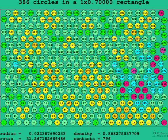 386 circles in a rectangle