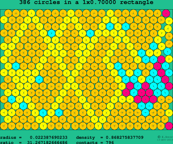 386 circles in a rectangle