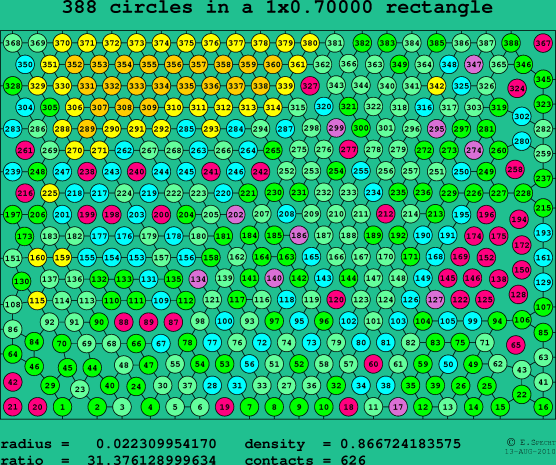 388 circles in a rectangle