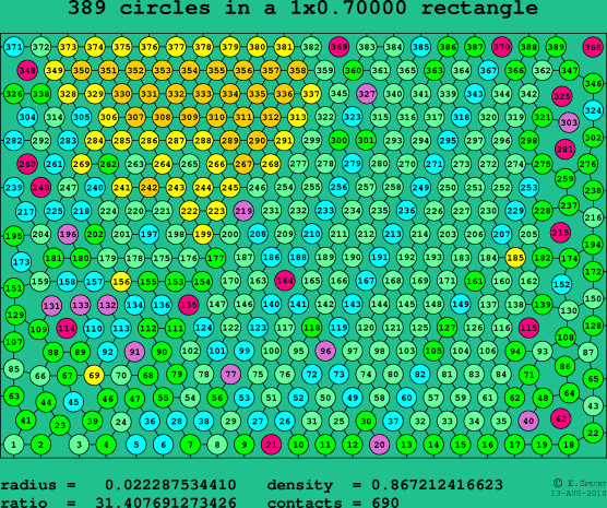 389 circles in a rectangle