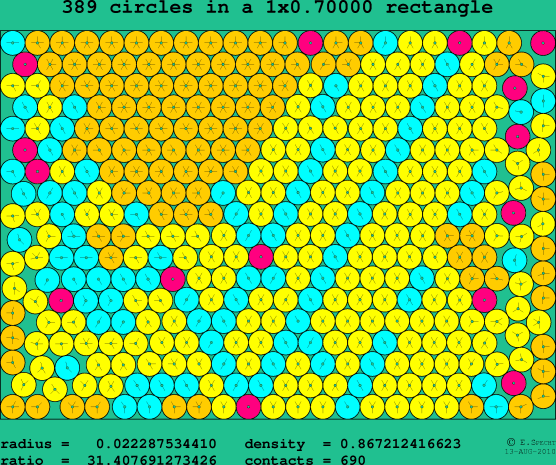389 circles in a rectangle