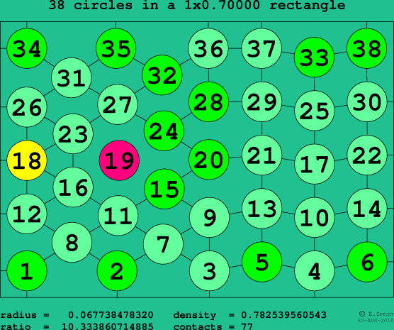 38 circles in a rectangle