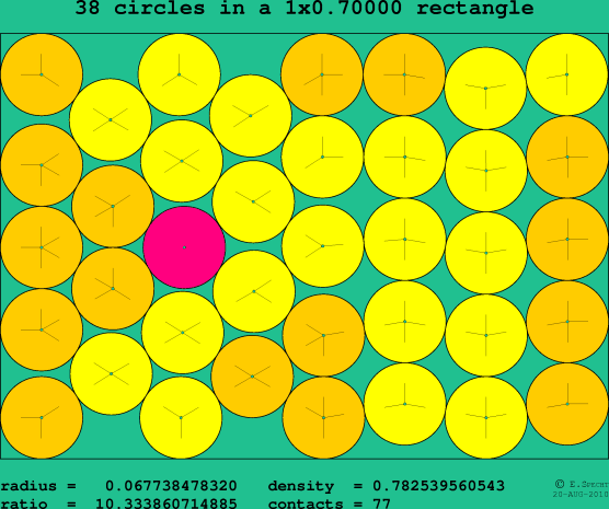 38 circles in a rectangle