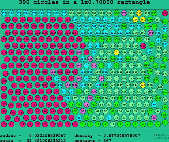 390 circles in a rectangle