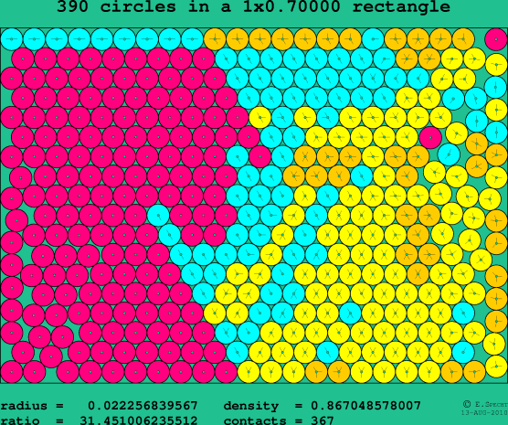 390 circles in a rectangle