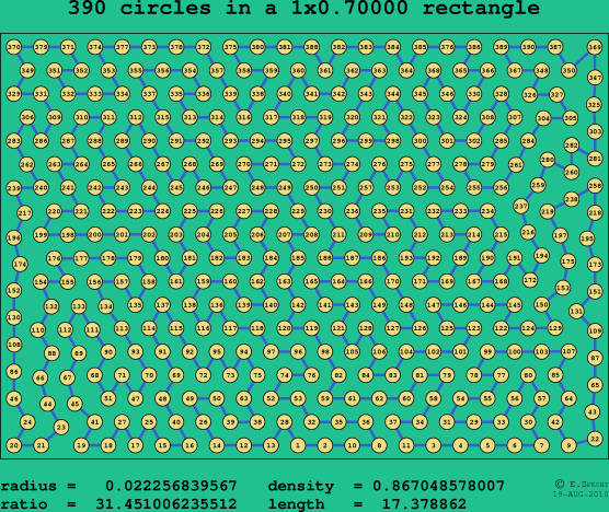 390 circles in a rectangle