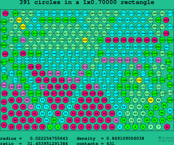391 circles in a rectangle