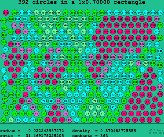 392 circles in a rectangle