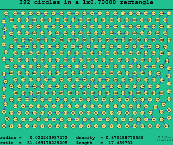 392 circles in a rectangle