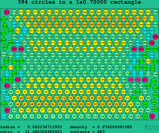 394 circles in a rectangle