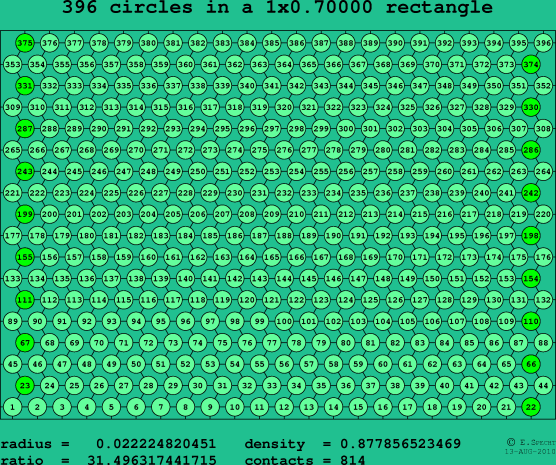 396 circles in a rectangle