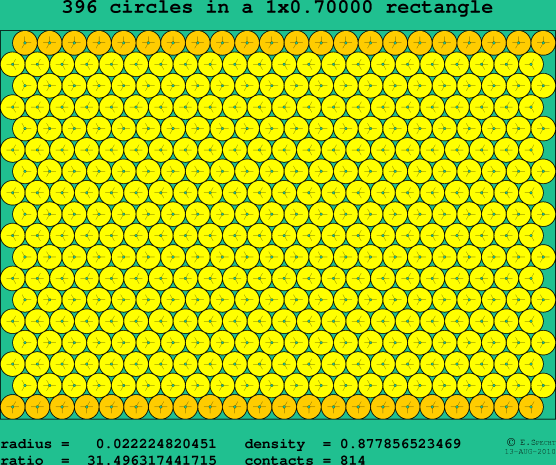 396 circles in a rectangle