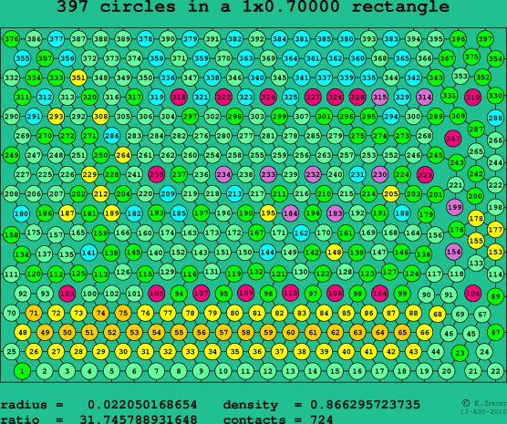 397 circles in a rectangle