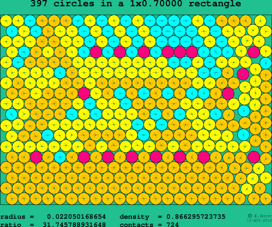 397 circles in a rectangle