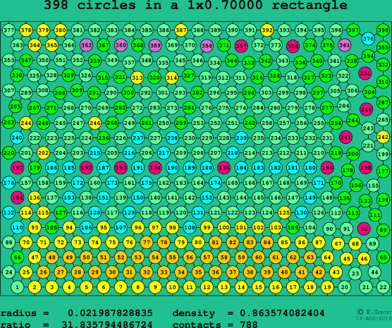 398 circles in a rectangle