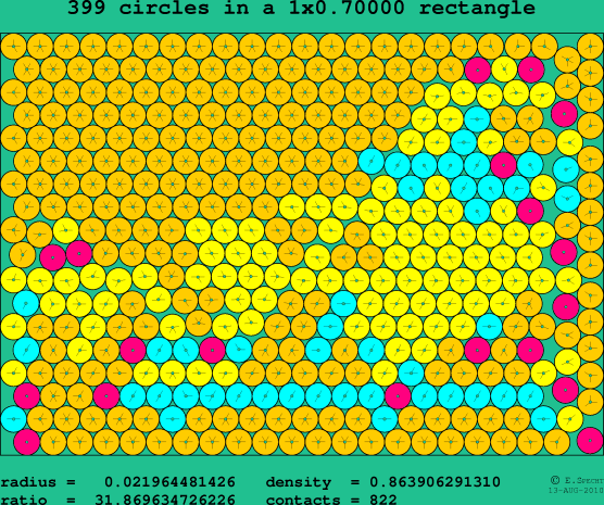 399 circles in a rectangle