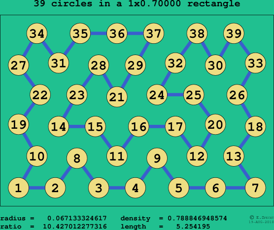 39 circles in a rectangle