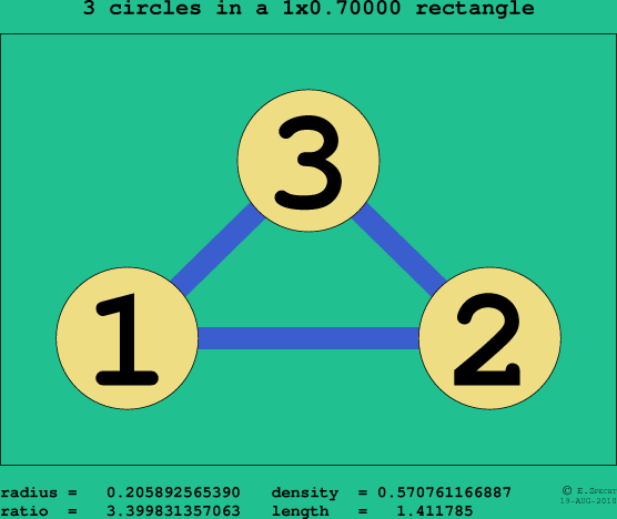 3 circles in a rectangle