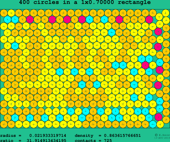 400 circles in a rectangle
