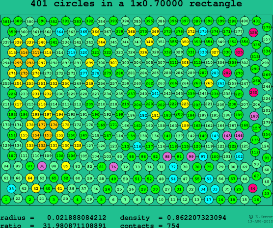 401 circles in a rectangle