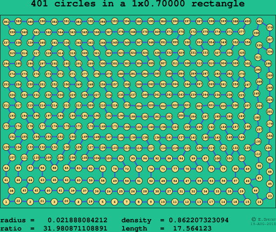 401 circles in a rectangle