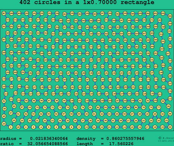 402 circles in a rectangle