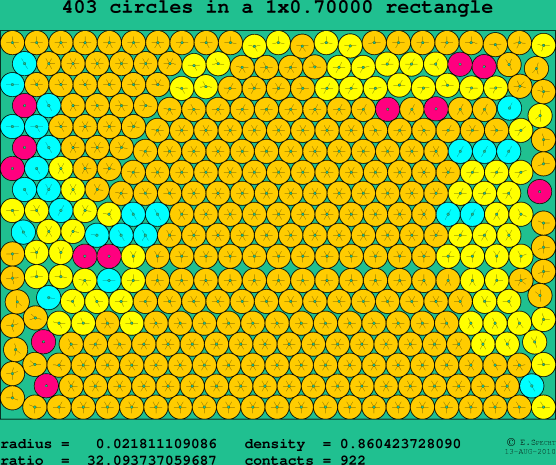 403 circles in a rectangle