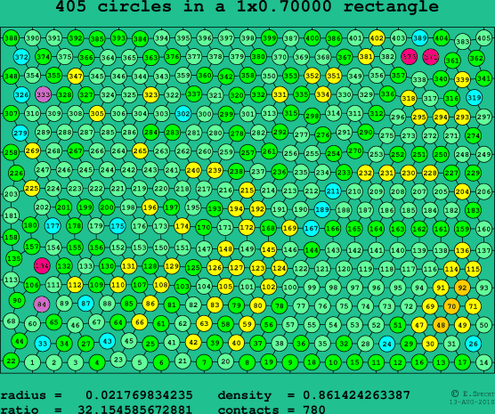405 circles in a rectangle