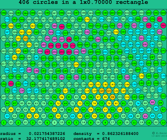 406 circles in a rectangle