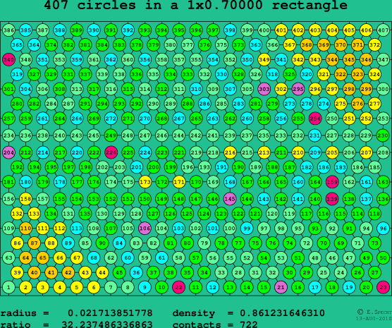 407 circles in a rectangle