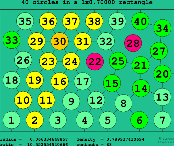 40 circles in a rectangle