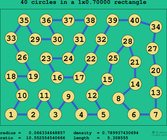 40 circles in a rectangle