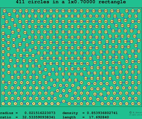 411 circles in a rectangle