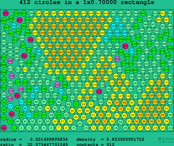 412 circles in a rectangle