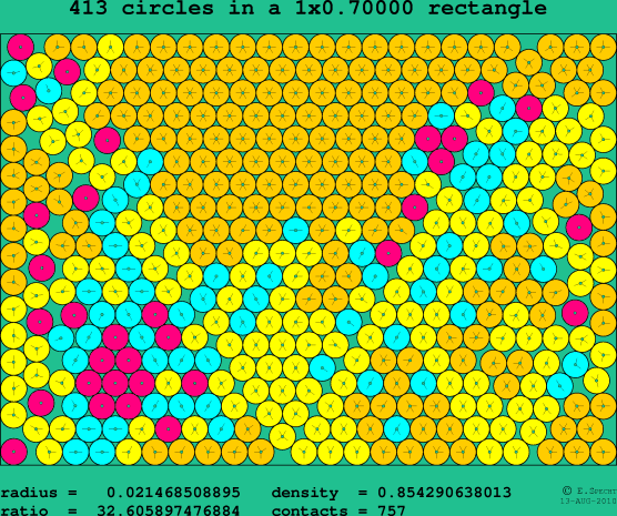 413 circles in a rectangle