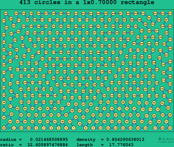 413 circles in a rectangle