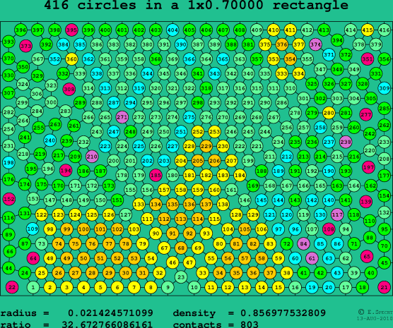 416 circles in a rectangle