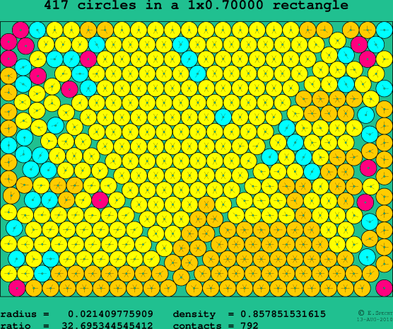 417 circles in a rectangle