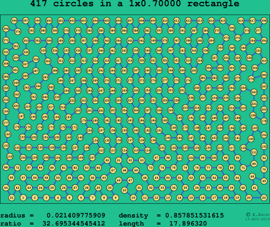 417 circles in a rectangle