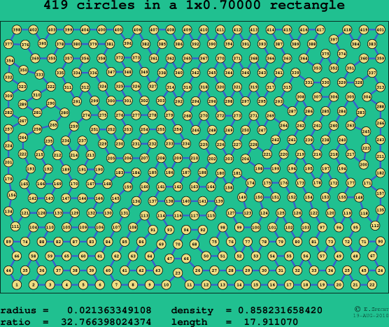 419 circles in a rectangle