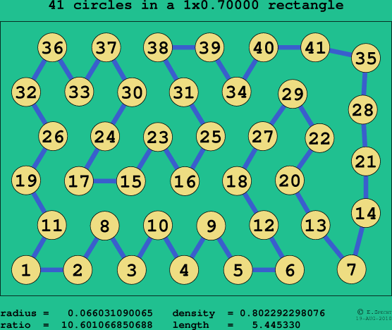 41 circles in a rectangle