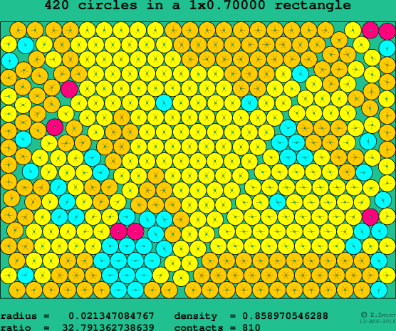 420 circles in a rectangle
