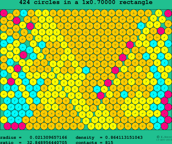 424 circles in a rectangle