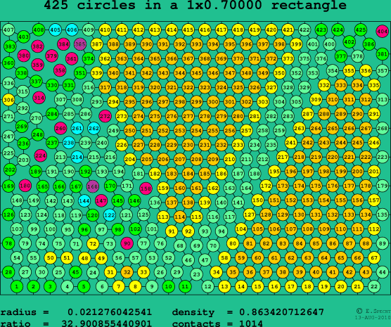 425 circles in a rectangle